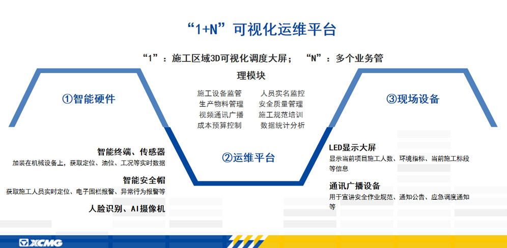 機(jī)場數(shù)字化施工